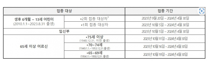 인플루엔자 국가예방접종 대상자 표